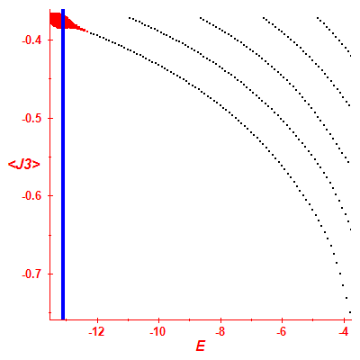 Peres lattice <J3>